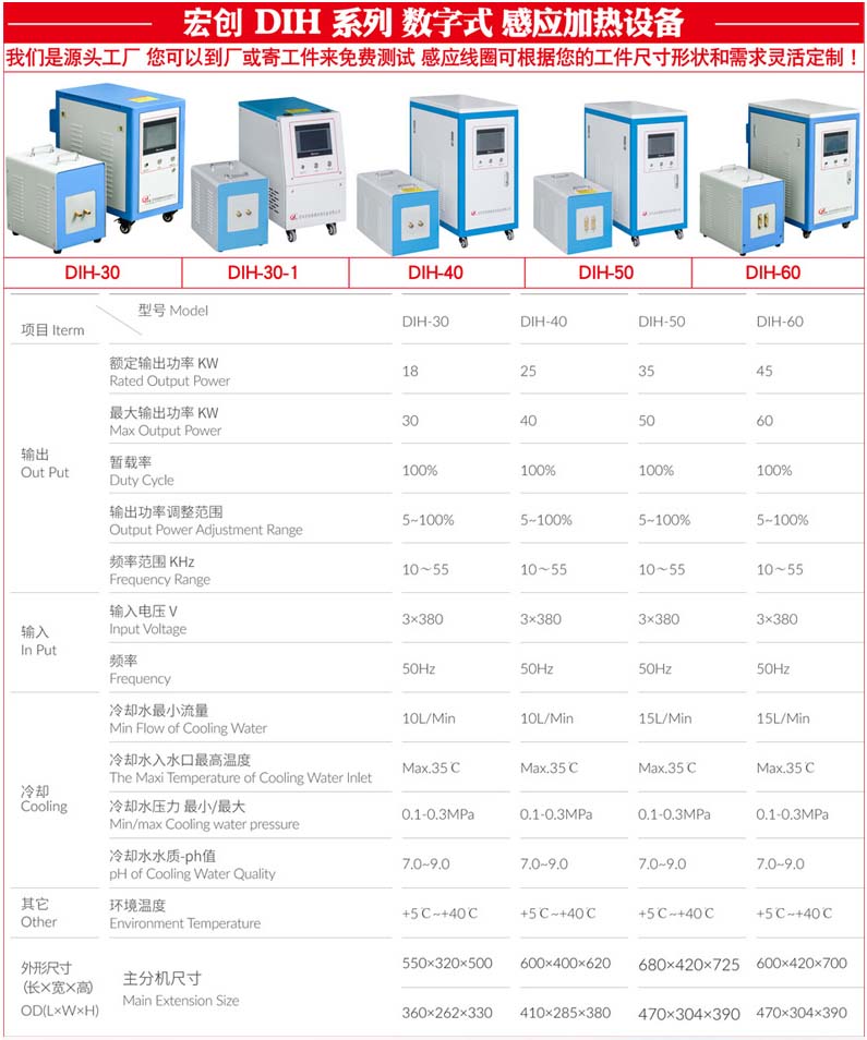 数字式高频DIH-30设备(图3)