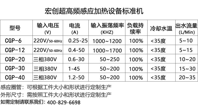 超高频感应加热设备30KW(图2) 超高频感应加热设备30KW(图3)