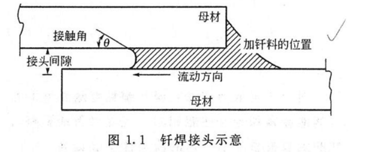 什么是钎焊技术？